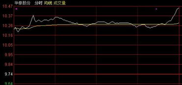 002018股票如何，现在可否介入