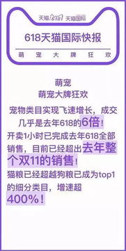 开卖1小时已经完成去年618全部销售,宠物用品需求到底多吓人 