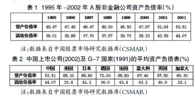 公司资本结构选择方式毕业论文