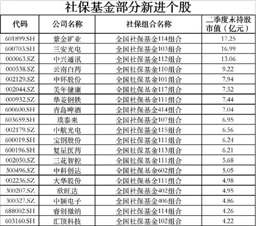 公司账号自动扣除社会保险如果晚一天会怎样