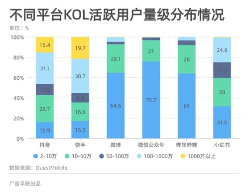 刚注册的新号做巨量星图标签应该怎么填(巨量巨量星图)