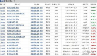 中欧基金曹名长深陷地产家电 3基金买入浙江仙通折戟