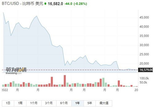  ckb币能涨到5元吗,现在CKB币的价格变化。 元宇宙