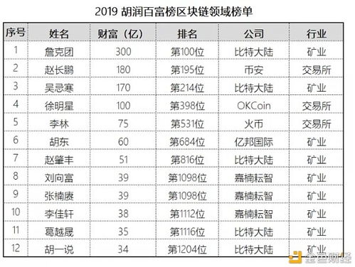 fil币今日价格多少人民币最新是多少,今日斐济币对人民币汇率100斐济币等于多少人民币