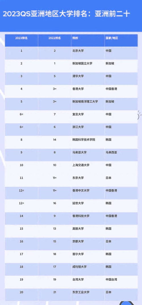 日本庆应义塾大学世界排名(图1)