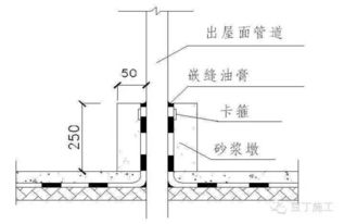 轻松搞定屋面,施工细部节点都在这 