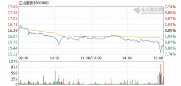 江山股份后市走势又如何呢?