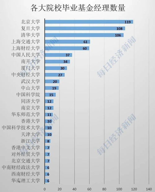 怎样成为一名公募基金经理