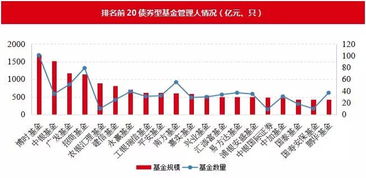 债券型基金还值得投资吗