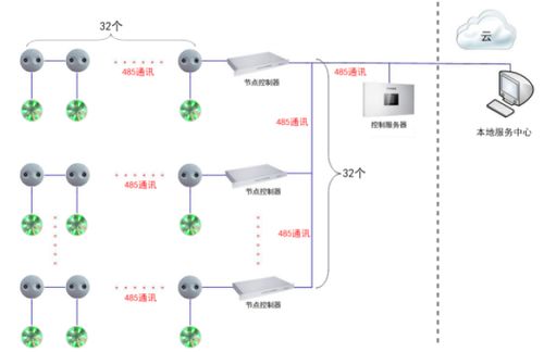 车位引导行业排行榜一套车牌识别 车位引导及反向寻车系统方案素材