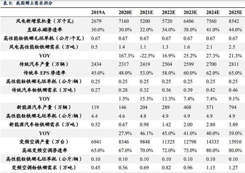 怎么评价一支股票