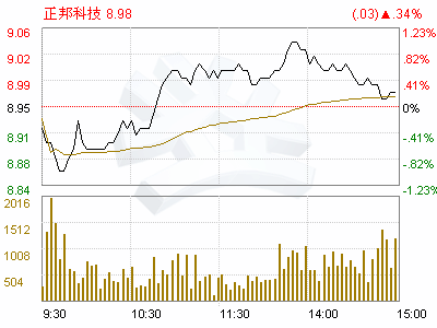 江西正邦科技股份有限公司抚州分公司怎么样？