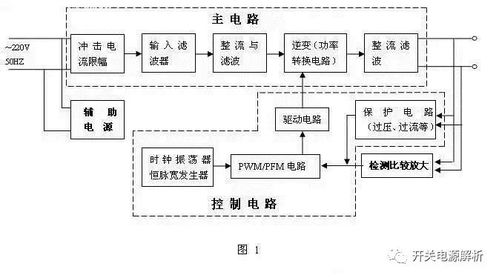 开关电源设计方案