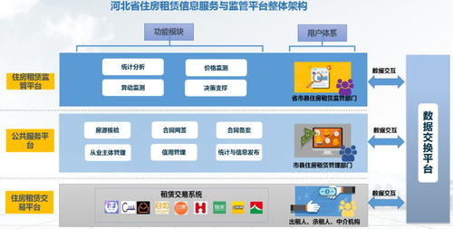 河北省投资在线监管平台官网,实时数据监控:保障投资安全 河北省投资在线监管平台官网,实时数据监控:保障投资安全 词条