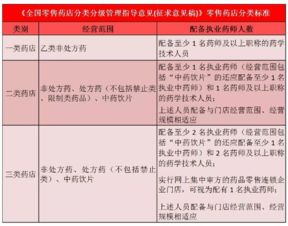 药师在线,国家执业药师资格考试权威培训网站,独家资源,专家主讲,考试复习更有效率 20家门店,只需一名执业药师 