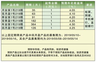 理财产品的当前净值和净值日期是什么意思