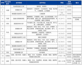 青岛恒星科技学院2023年专升本招生计划？青岛恒星职业学校怎么样