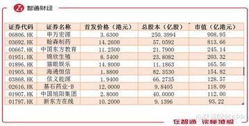 申万宏源在IPO主承销家数排名中进入前五，标志着其战略引领改革转型初见成效