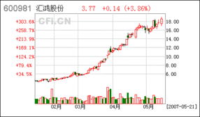 江苏开元股份有限公司的介绍