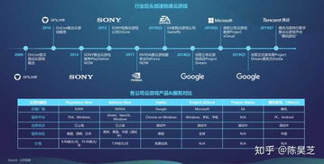 云游戏什么时候会成为主流游戏(云游戏什么时候会成为主流)