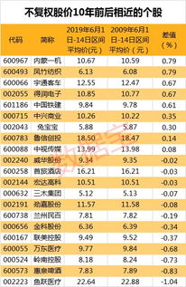 小聪的爸爸原来购入每股9.26元的股票1000股，现又购入每股15.6元的股票x股，求小聪爸爸投入总钱数y元与股票x股之间的函数表达试