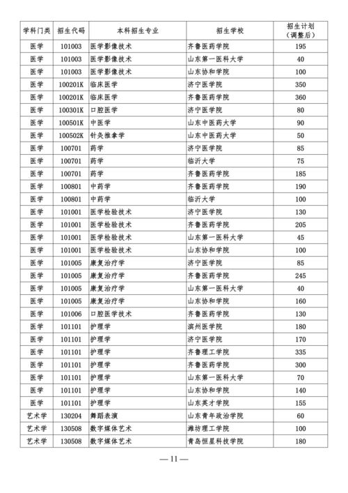 成都有哪些可以专升本的学校