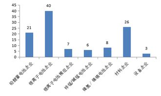 25家科企落户或扩大投资规模