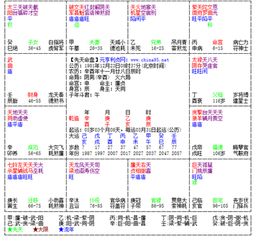 紫薇斗数看2018年哪些人最容易上当受骗 