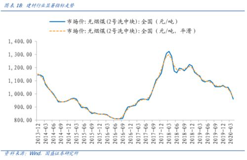 什么是行业环境