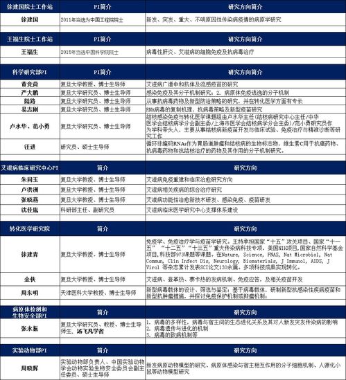 科研辅助岗位值得去吗