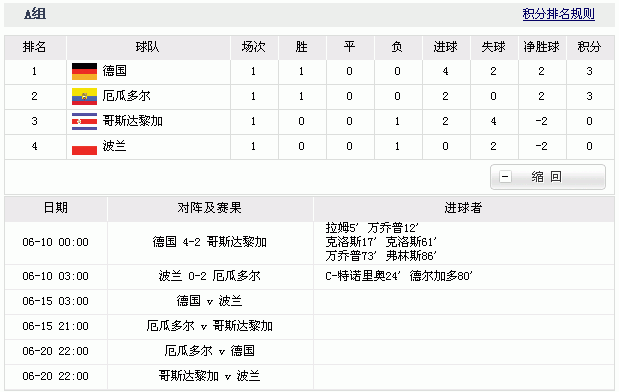 2006世界杯积分射手榜 