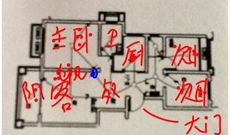 求高人看看家里的风水和吉凶位 