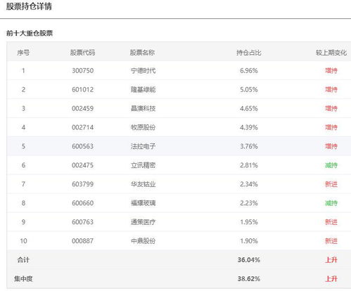 中欧趋势基金