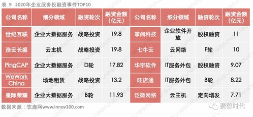 什么是股权以及股权投资的要点（上）