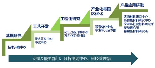 奥佳华：决定中止分拆子公司呼博仕上市