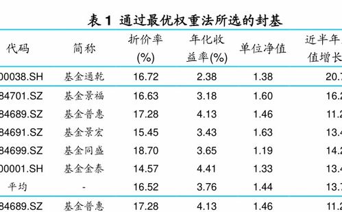 工银瑞信现金宝有分红吗