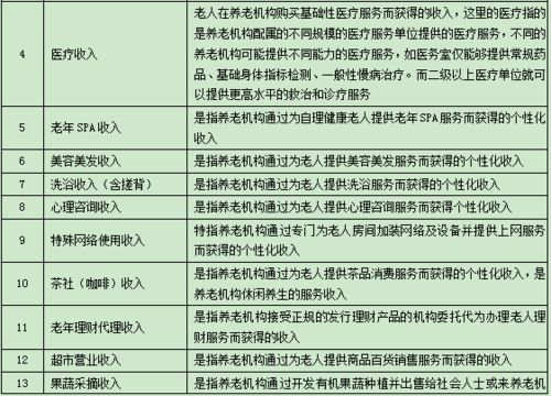 收藏丨一张表搞清楚养老项目的利润来源