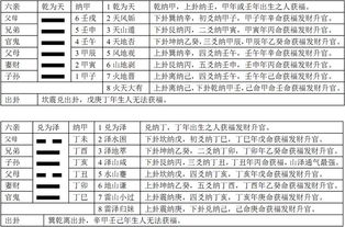 撼龙风水 风水直观 推算墓宅发谁败谁