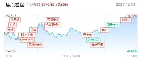 1万元，买一支5元的股涨8%和买一支15元的股涨8%有什么不同？