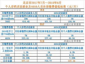 城镇无业居民养老保险 无业人员交养老保险多少年 