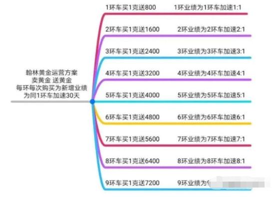 投资公司初级交易员那么高工资可信吗?