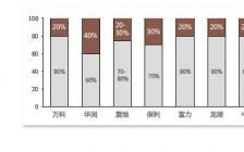 旅游管理毕业论文如何写致谢字