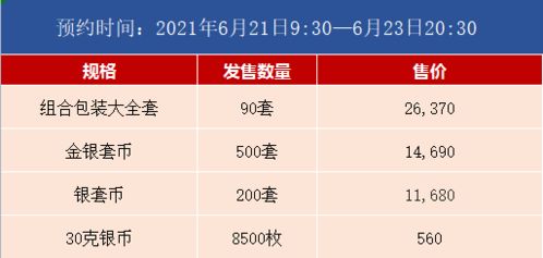 rez币开盘价,通达信里面近期地量的收盘价，开盘价，最高价，最低价怎样表达？