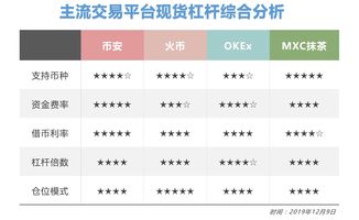 抹茶交易所靠谱吗,mexc global安全评价