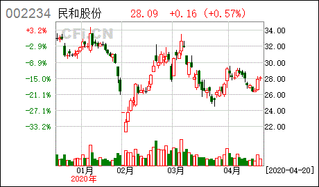 山东民和牧业股份有限公司的技术优势