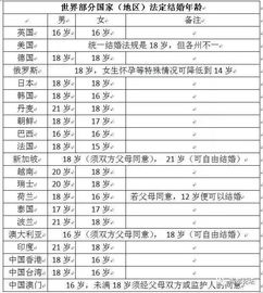 国家法定结婚年龄冷知识 国家法定结婚年龄？