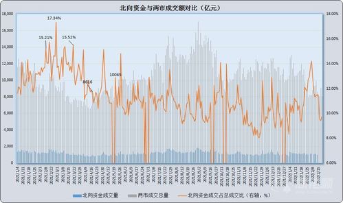 A股板块震荡、大消费主线持续升温