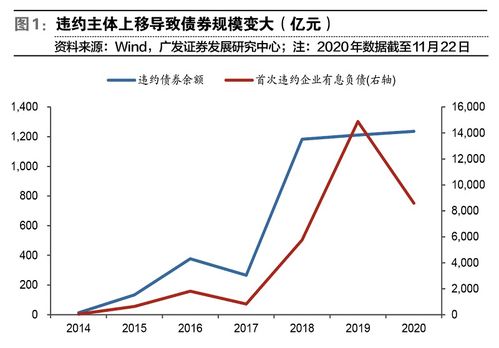 1.投资风险包括哪几方面？以证券（股票）为例说明投资风险，