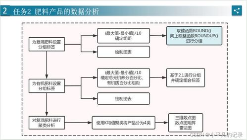 校园超市供应链运作流程分析 校园超市供应链运作流程分析 快讯