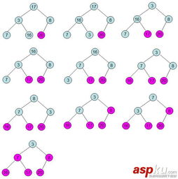 堆排序,高效且稳定的排序算法解析